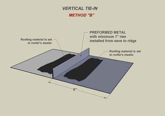 Vertical Tie-in Method B
