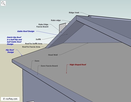 Labeled A Roof Section Area