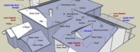Roof Areas
