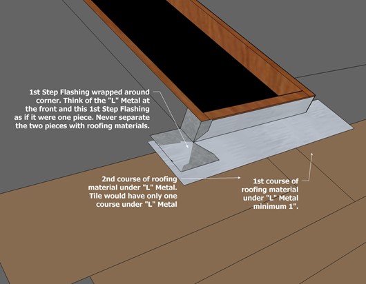 Skylight 9 Front 2nd & on Step Flashing