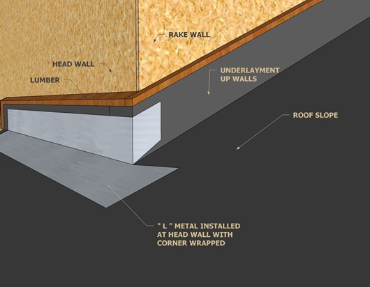 Roof To Wall Flashing - How Do You Flash A Roof To The Wall